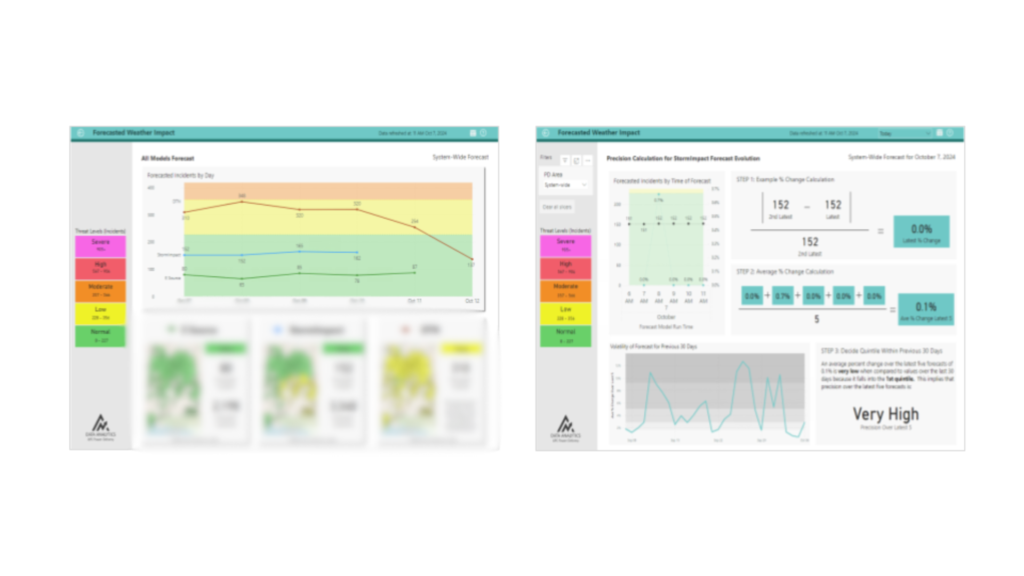 Kruse Consulting - Weather Forecasting and Statistical Modeling for Enhanced Resource Allocation image